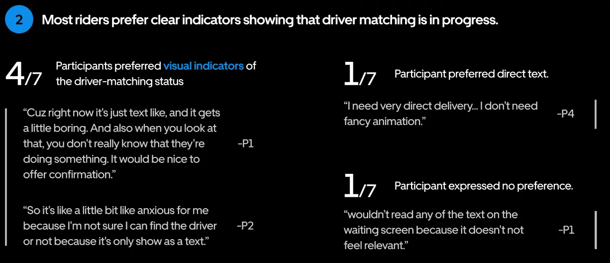 Notification activity detail