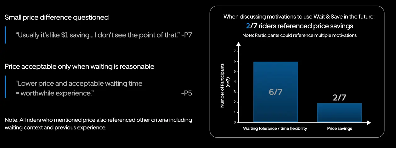 User insights about driver matching